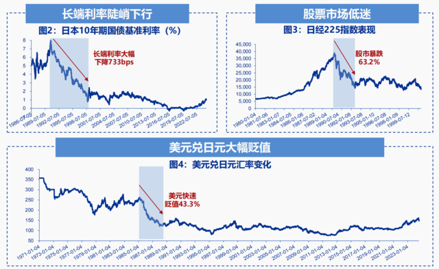 利率陡峭下行、股市大幅下跌，1990年代的日本保险后续如何了？-第1张图片