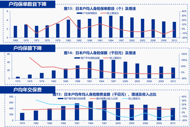 利率陡峭下行、股市大幅下跌，1990年代的日本保险后续如何了？-第3张图片