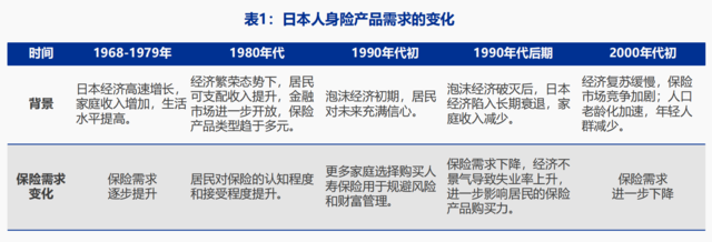 利率陡峭下行、股市大幅下跌，1990年代的日本保险后续如何了？-第4张图片