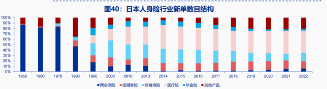 利率陡峭下行、股市大幅下跌，1990年代的日本保险后续如何了？-第8张图片