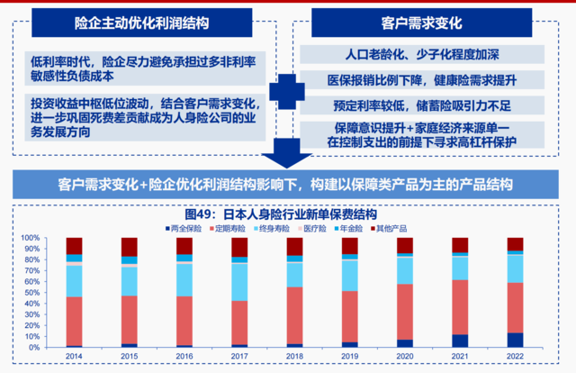 利率陡峭下行、股市大幅下跌，1990年代的日本保险后续如何了？-第11张图片