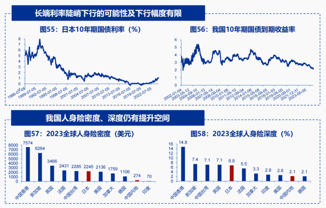 利率陡峭下行、股市大幅下跌，1990年代的日本保险后续如何了？-第12张图片