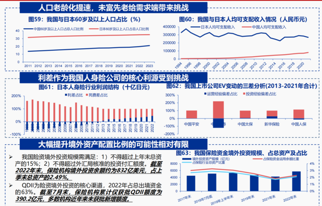 利率陡峭下行、股市大幅下跌，1990年代的日本保险后续如何了？-第13张图片