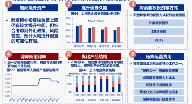 利率陡峭下行、股市大幅下跌，1990年代的日本保险后续如何了？-第14张图片