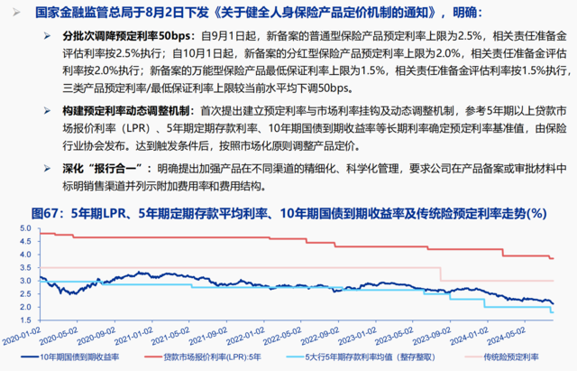 利率陡峭下行、股市大幅下跌，1990年代的日本保险后续如何了？-第15张图片