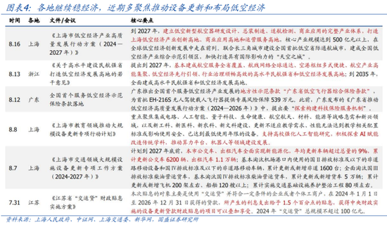 国盛策略：哪些政策将“更加给力”？-第4张图片