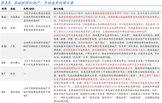 国盛策略：哪些政策将“更加给力”？-第5张图片