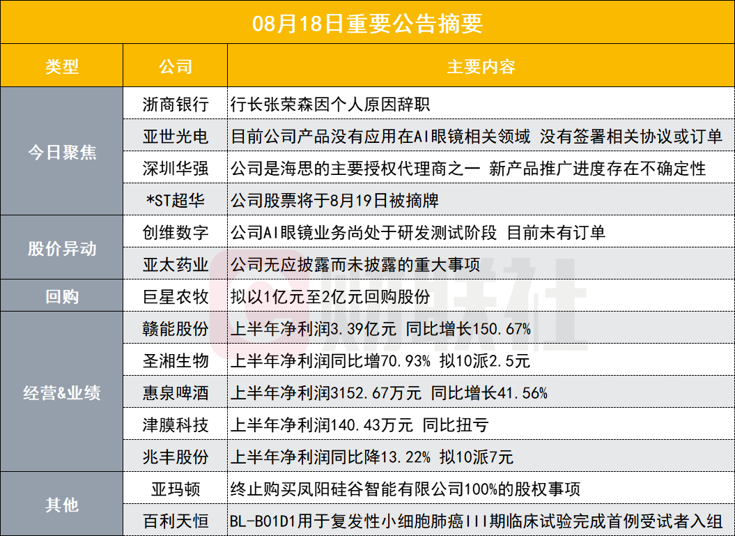 突发！这家股份行行长突然辞职 董事长代为履职-第1张图片