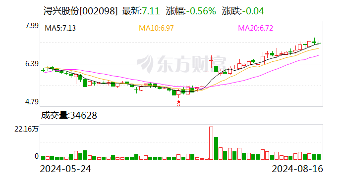 又是上市公司集体“出事”！金城医药董事长遭立案 浔兴股份实控人获顶格处罚-第2张图片