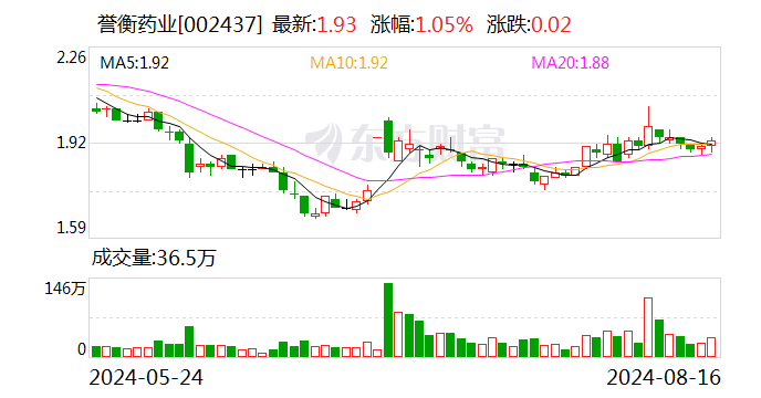 又是上市公司集体“出事”！金城医药董事长遭立案 浔兴股份实控人获顶格处罚-第4张图片