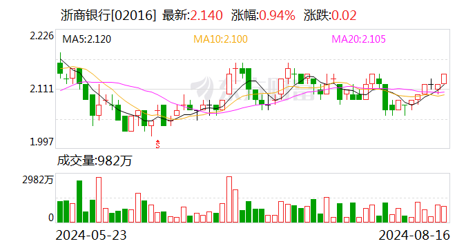 突发！浙商银行行长张荣森辞职，9天前刚“官宣”连任-第2张图片