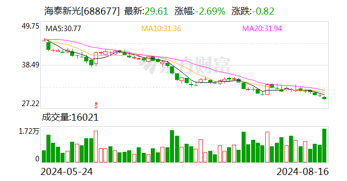 华安证券给予海泰新光买入评级，2024年中报业绩符合预期，下半年预期改善明显-第1张图片