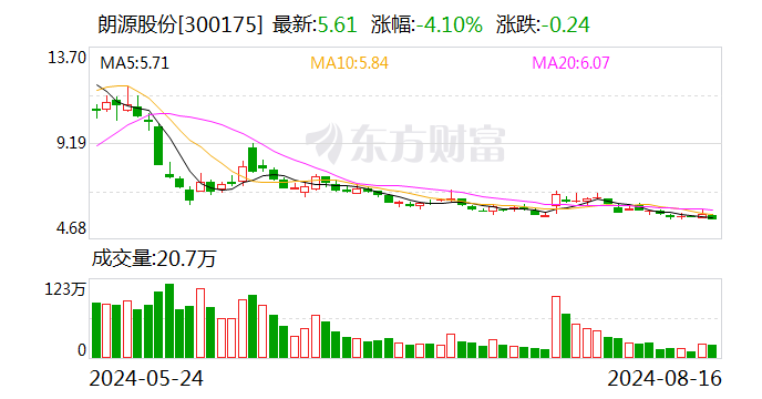 证监会出手，罚没2.2亿元-第1张图片