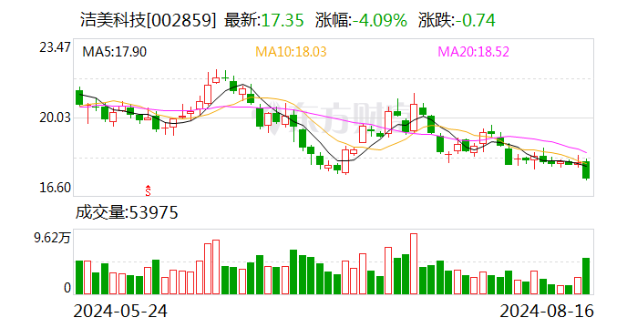 国金证券给予洁美科技买入评级，业绩符合预期，看好离型膜放量-第1张图片