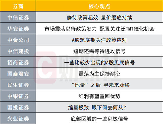 A股量价磨底持续？投资主线有哪些？十大券商策略来了-第1张图片