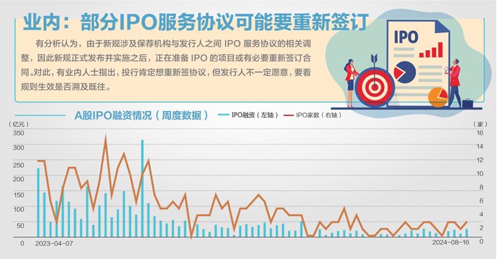 司法部等三部门拟规范中介机构IPO服务：地方政府不得为公司上市提供奖励-第1张图片