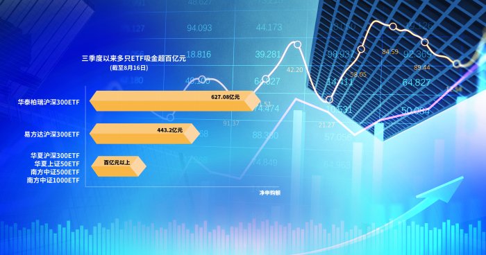 大资金再进场 多只ETF份额创历史新高-第1张图片