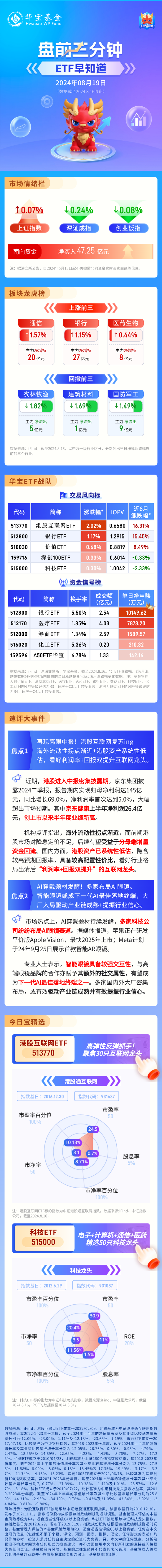 【盘前三分钟】8月19日ETF早知道-第1张图片