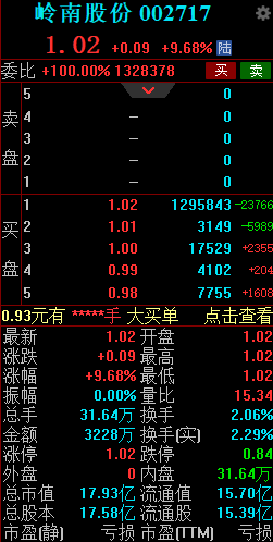岭南转债或被部分收购 岭南股份竞价涨停-第2张图片
