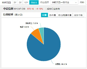 谁是中国AI算力服务的“自如”？京北方一字涨停封板，信创ETF基金（562030）盘中上探1.74%-第4张图片