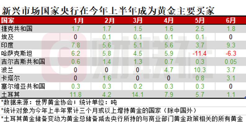 突破2500美元历史大关！美联储降息预期推动金价上涨 招金矿业领跑黄金股-第3张图片
