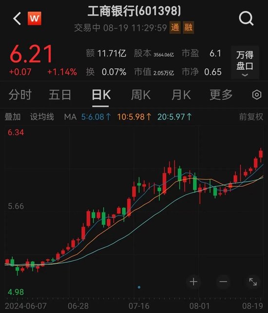 刚刚！四大行，新高！-第2张图片