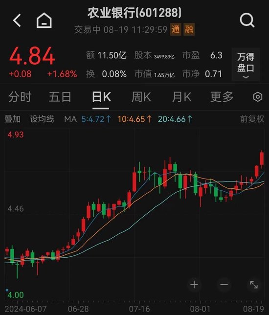 刚刚！四大行，新高！-第3张图片
