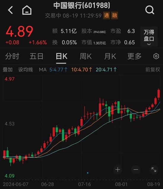 刚刚！四大行，新高！-第4张图片