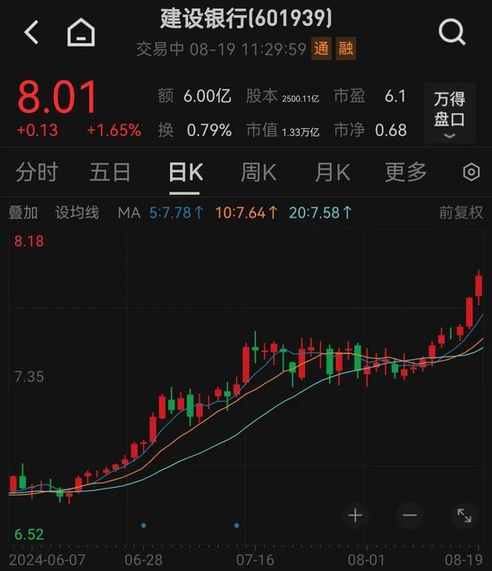 刚刚！四大行，新高！-第5张图片