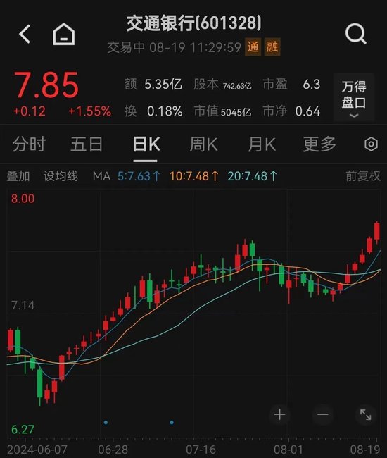 刚刚！四大行，新高！-第6张图片