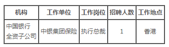 中国银行公开招聘中银集团保险香港执行总裁-第1张图片