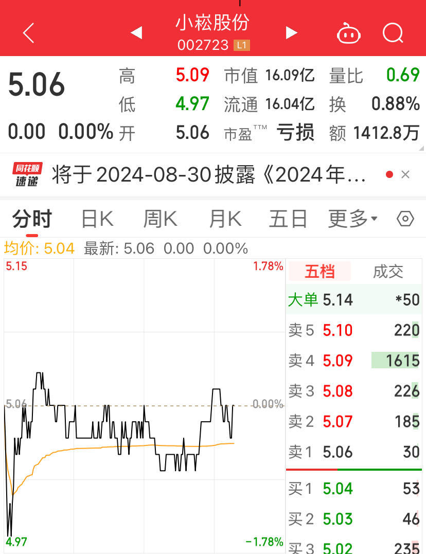 超1亿元拍下股份，拒付尾款！买家1014万保证金“打水漂”，小崧股份回应-第3张图片