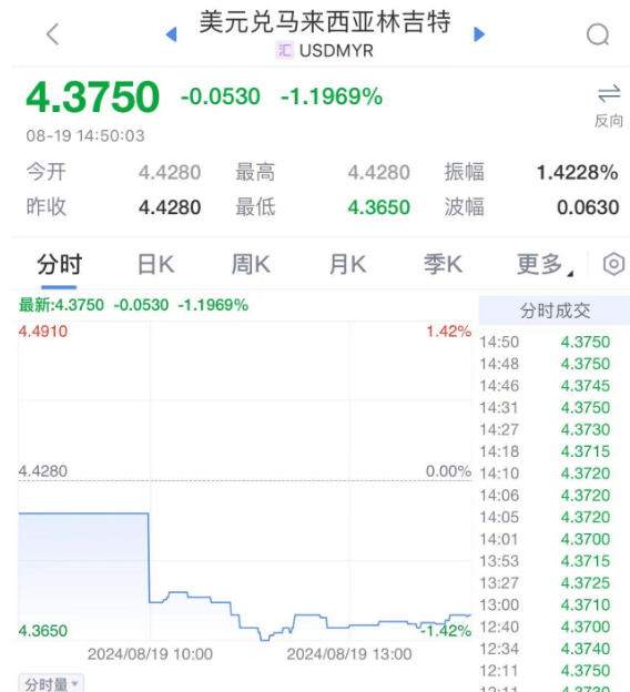 刚刚，“降息”了！-第8张图片