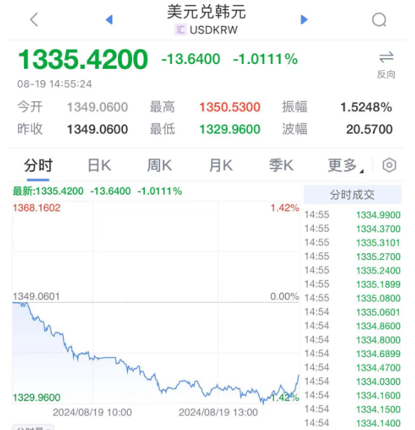 刚刚，“降息”了！-第10张图片