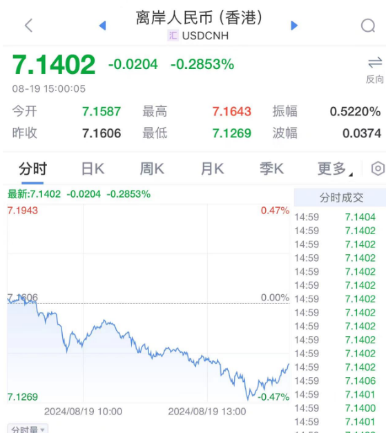 刚刚，“降息”了！-第12张图片