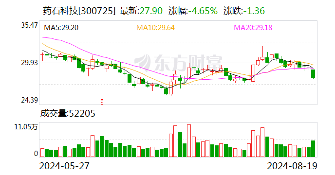 开源证券给予药石科技买入评级-第1张图片