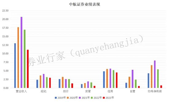 47万被执行，中航证券“跨省”涉诉-第6张图片