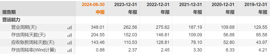 深度金选|爱朋医疗净利润翻番背后：盈利规模仍较小、存货周转天数较2020年增近三倍-第1张图片