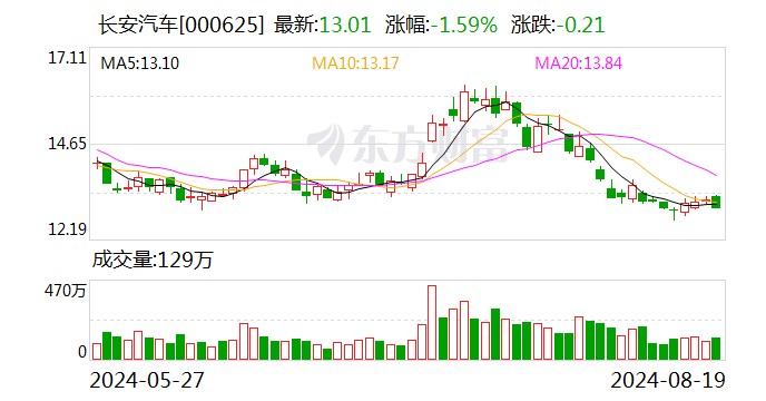115亿元！长安阿维塔 拟入股华为引望-第1张图片