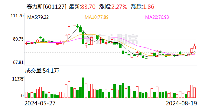 115亿元！长安阿维塔 拟入股华为引望-第2张图片