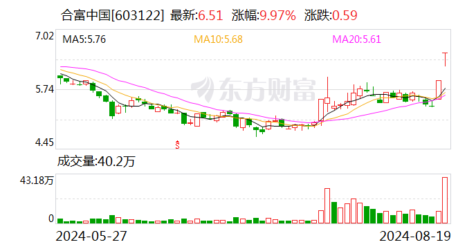 透景生命、合富中国股价异动 上市公司密集回应猴痘概念-第2张图片