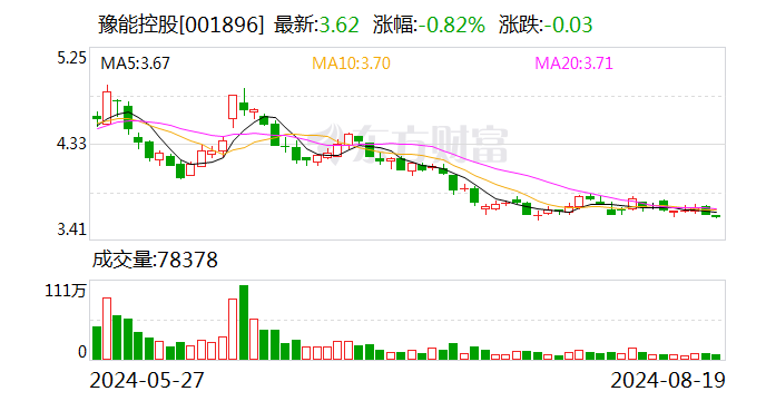 豫能控股：公司尚未参与投资疆电入豫特高压线路项目-第1张图片