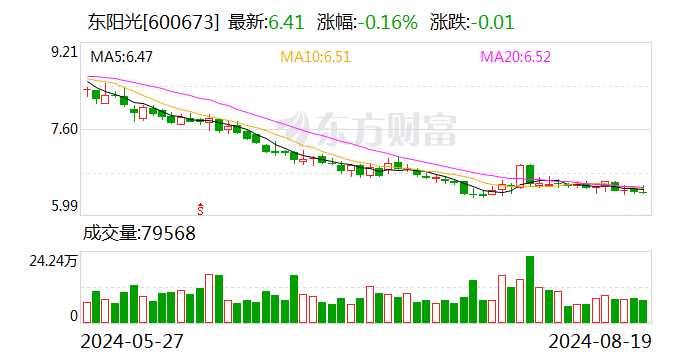 东阳光上半年营收逾60亿元 同比扭亏为盈-第1张图片