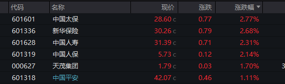 五大行，新高！近期最火概念却崩了-第2张图片