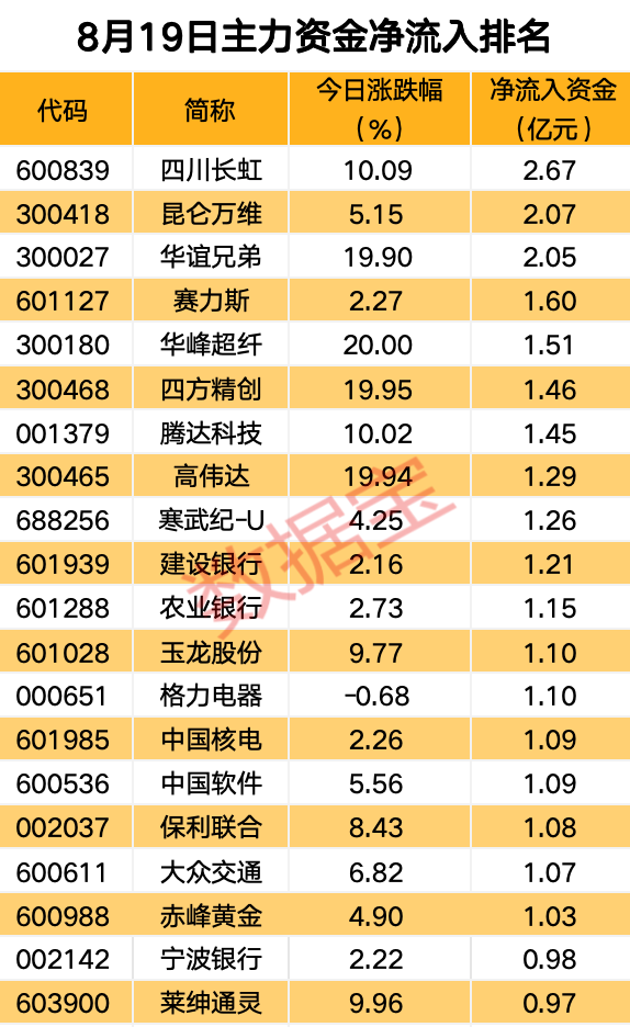 主力资金丨主力资金涌入，高股息板块调整接近尾声！-第1张图片