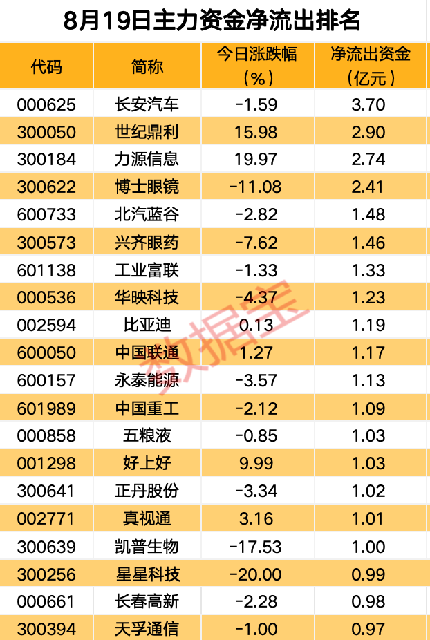 主力资金丨主力资金涌入，高股息板块调整接近尾声！-第2张图片