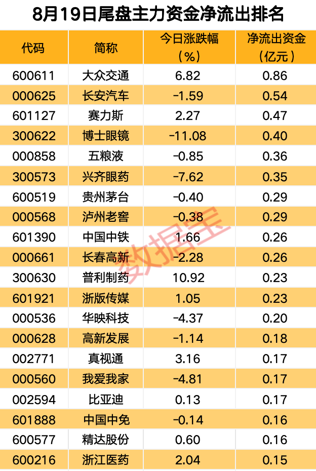 主力资金丨主力资金涌入，高股息板块调整接近尾声！-第4张图片