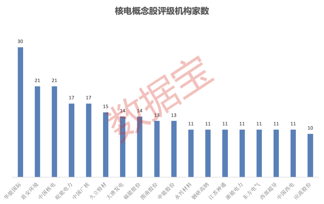 《黑神话：悟空》终于现身，国产3A大作今日上线！利好来了，11台核电机组获批，受益概念股名单出炉-第3张图片