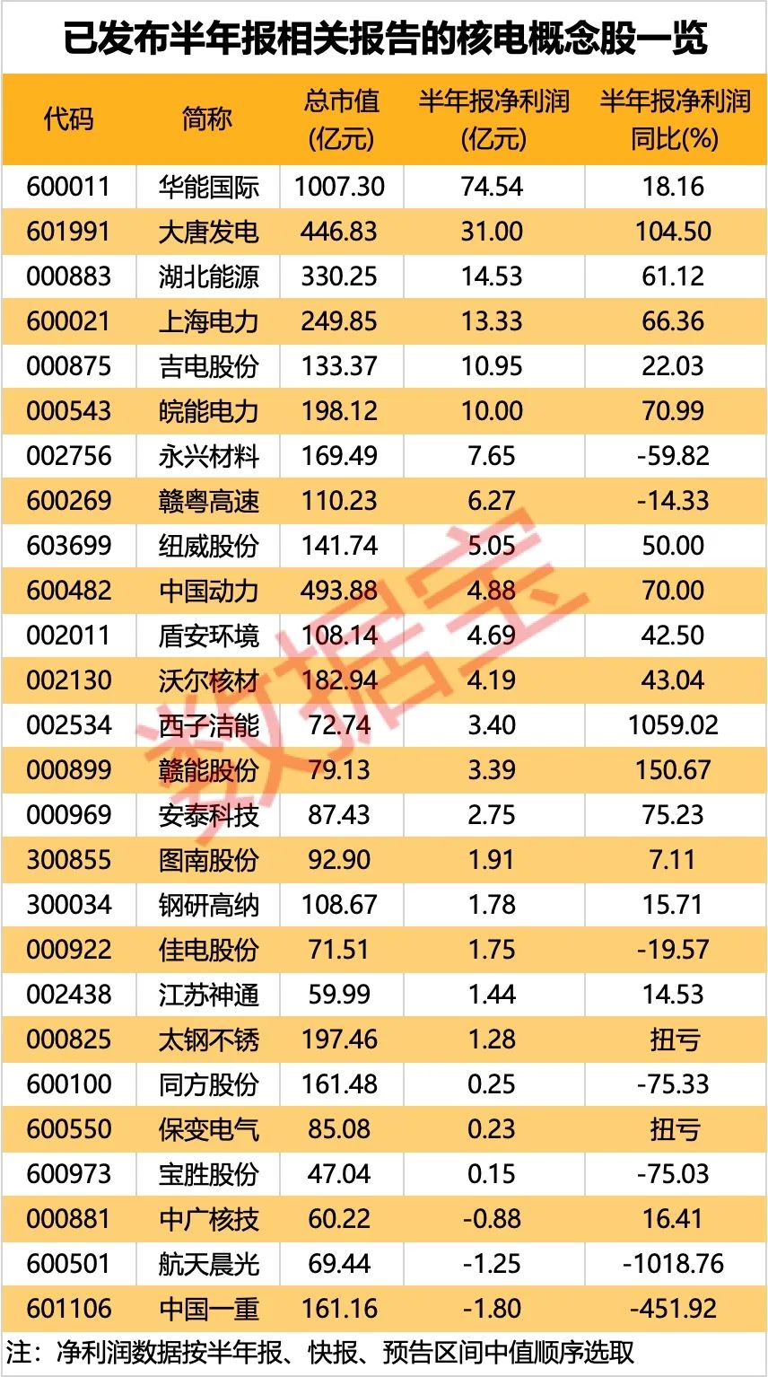 《黑神话：悟空》终于现身，国产3A大作今日上线！利好来了，11台核电机组获批，受益概念股名单出炉-第4张图片