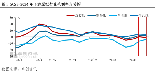 7月阔叶浆外盘由稳转跌，话语权存向国内倾斜预期-第4张图片